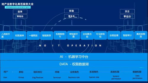 從業(yè)權一體視角解析美的集團數(shù)字化轉(zhuǎn)型2.0中的軟件開發(fā)實踐——專訪美云智數(shù)魏曉剛