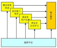 大連華信計算機技術股份的數(shù)據(jù)處理服務 賦能企業(yè)數(shù)字化轉(zhuǎn)型