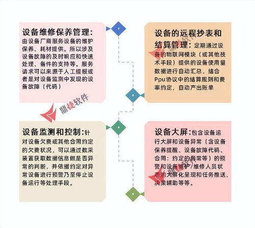 工正集團設備管理與軟件開發(fā)雙輪驅(qū)動，設備可用時間提升30%，綜合收益增長36%