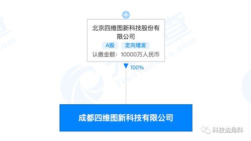四維圖新在成都設立全資子公司，注冊資本1億元聚焦軟件開發(fā)