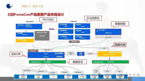 數(shù)字化智能工廠 MES、EMS與工業(yè)大數(shù)據(jù)分析系統(tǒng)建設及典型實踐