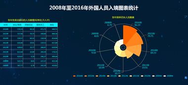 操作解析 數據分析中的接口數據源與數據處理服務