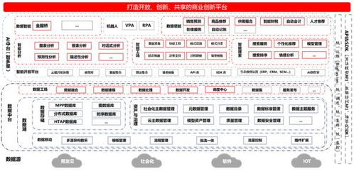 深化工業大數據應用 用友以數據處理服務賦能企業數智化轉型