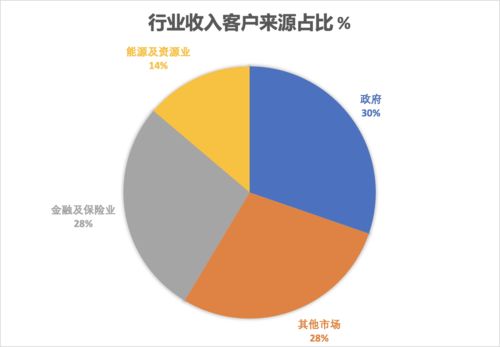 脫水研報 數(shù)據(jù)處理與網(wǎng)絡(luò)托管服務(wù)業(yè)深度分析——以Macquarie Telecom與Data 3為例