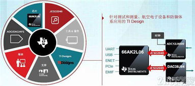 新一代SoC 能否取代FPGA，開啟高速實時數(shù)據(jù)采集與處理新紀(jì)元？
