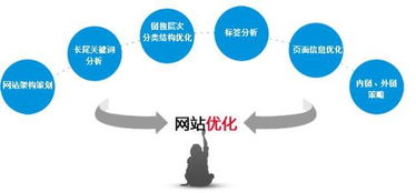 線上線下融合 網(wǎng)絡(luò)推廣公司以優(yōu)勢(shì)技術(shù)服務(wù)為核心的新戰(zhàn)略