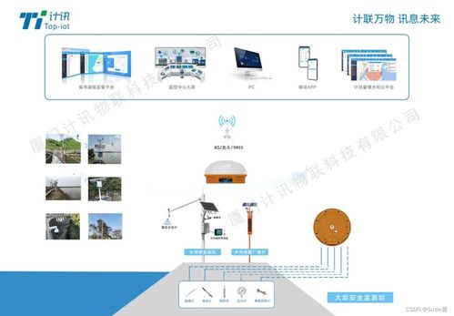 北斗GNSS高精度定位技術(shù)賦能，計(jì)訊物聯(lián)大壩安全監(jiān)測系統(tǒng)實(shí)現(xiàn)重磅升級(jí)