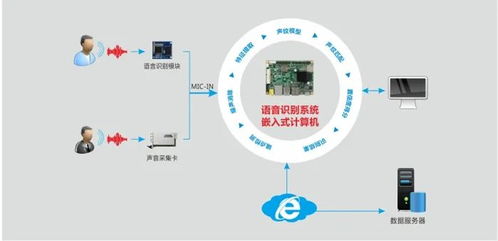 融合衛(wèi)星技術(shù)與語音識(shí)別 華北工控智能家居系統(tǒng)集成方案
