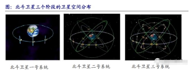 北斗產(chǎn)業(yè)鏈三大新方向確定 國產(chǎn)替代浪潮涌動(dòng)，五大受益股全產(chǎn)業(yè)鏈布局解析