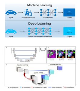 python 集成技術高光譜遙感數據處理與機器學習深度應用